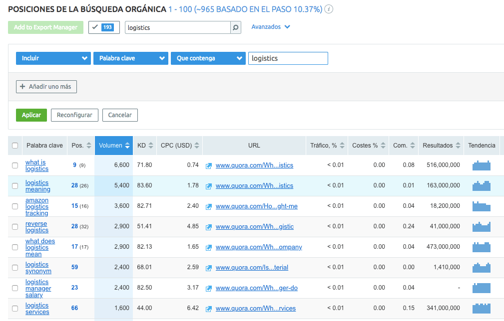 Ejemplo de cómo usar Semrush para encontrar las preguntas de Quora con el mayor potencial para atraer tráfico orgánico