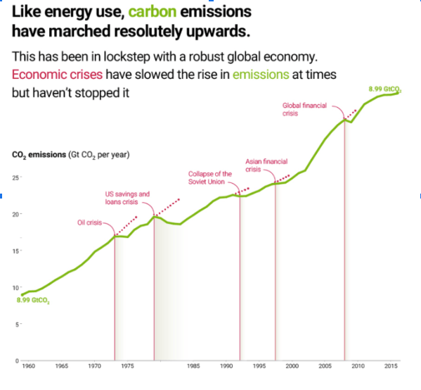 Ejemplo de completar los datos de una infografía con los textos - ejemplo de Anthropocene