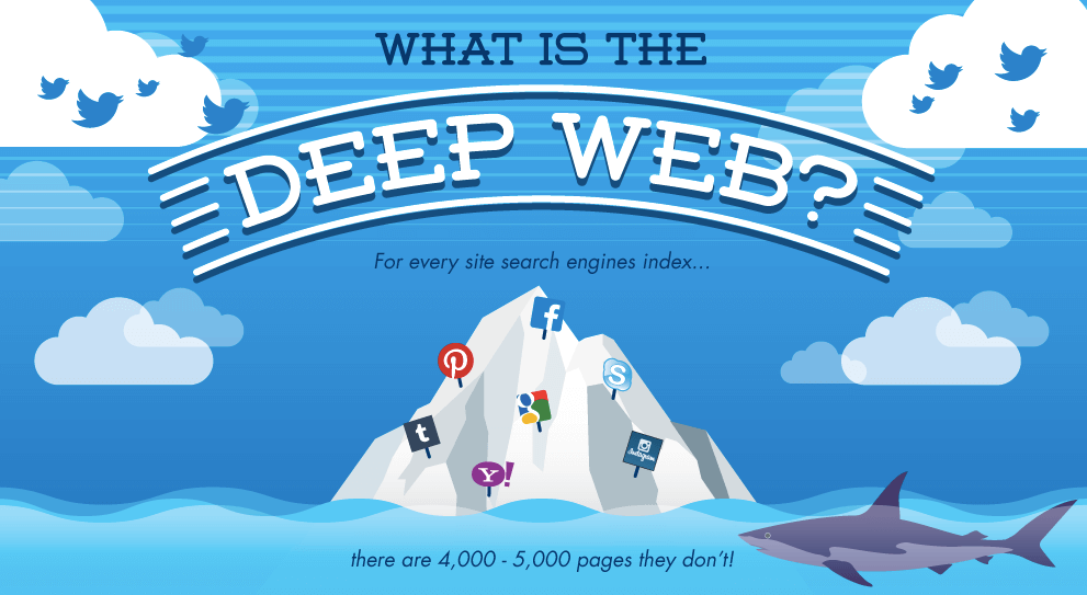 Ejemplo de cómo comenzar con fuerza una infografía - ejemplo de Dashburst: waht is the deep web?