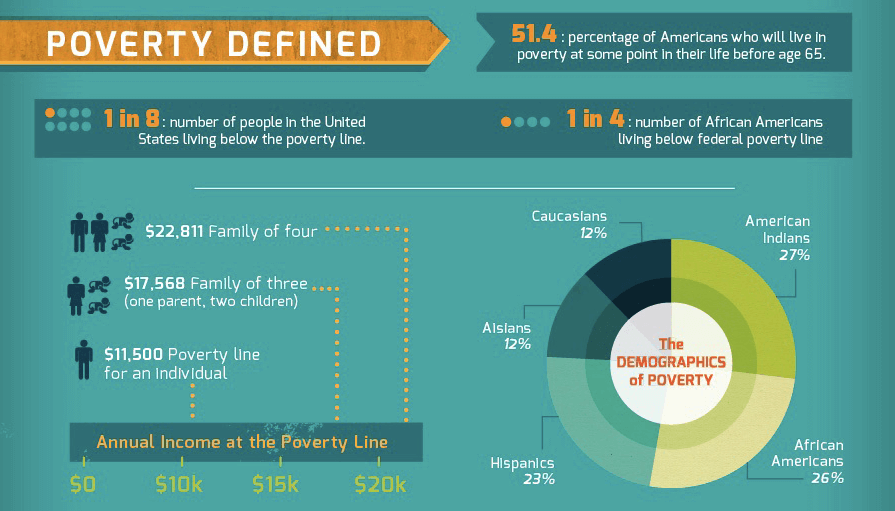 Ejemplo de cómo usar fracciones en las infografías para poner los datos en perspectiva