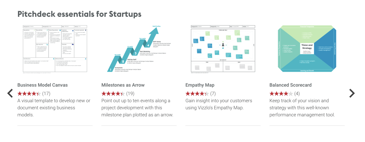 Vizzlo, templates para startups y pitch decks