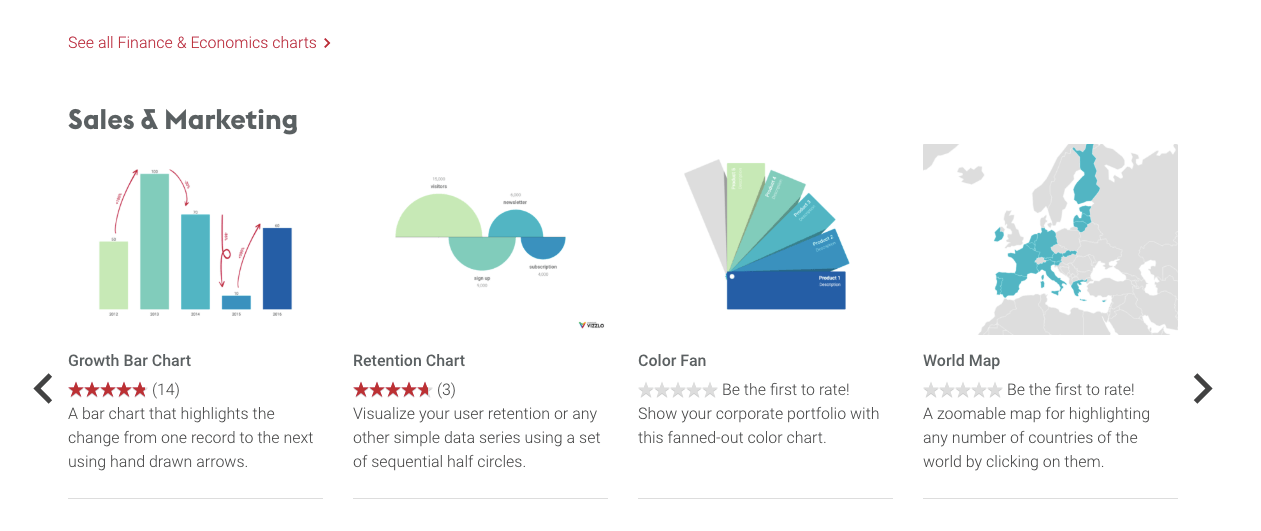 Vizzlo, herramienta visual para crear gráficos e informes