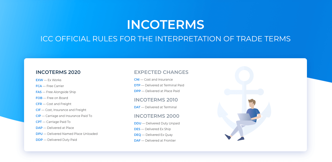 Ejemplo de marketing de contenidos en logística de Searates