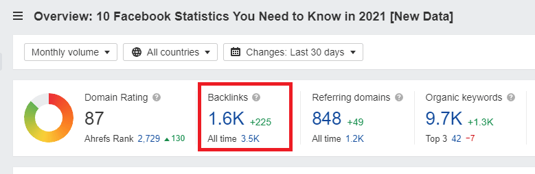 Ejemplo de cómo el marketing de contenidos basado en datos genera backlinks y es positivo para el SEO