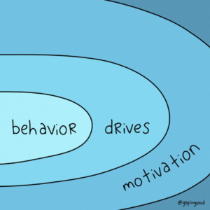 behavior drives motivation