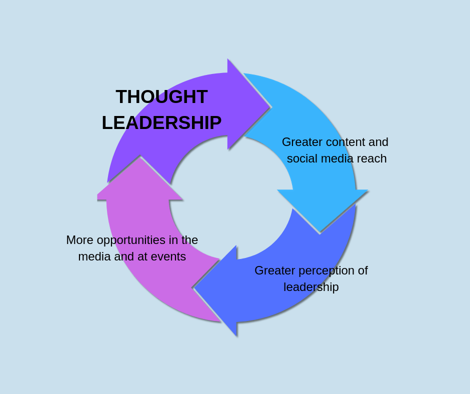 Thought leadership (1)