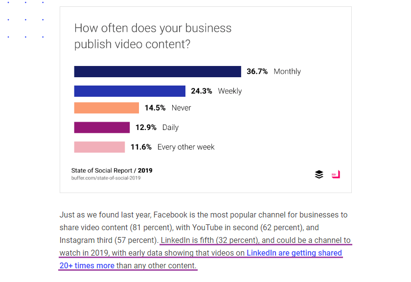 buffer actionable b2b content